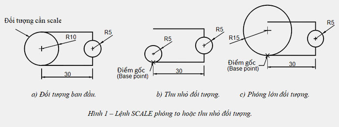 lenh scale trong cad