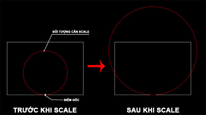 scale 1 chieu trong cad